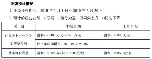 金岭矿业2019年上半年业绩预告 盈利翻倍，产品价格上涨与投资收益双驱动