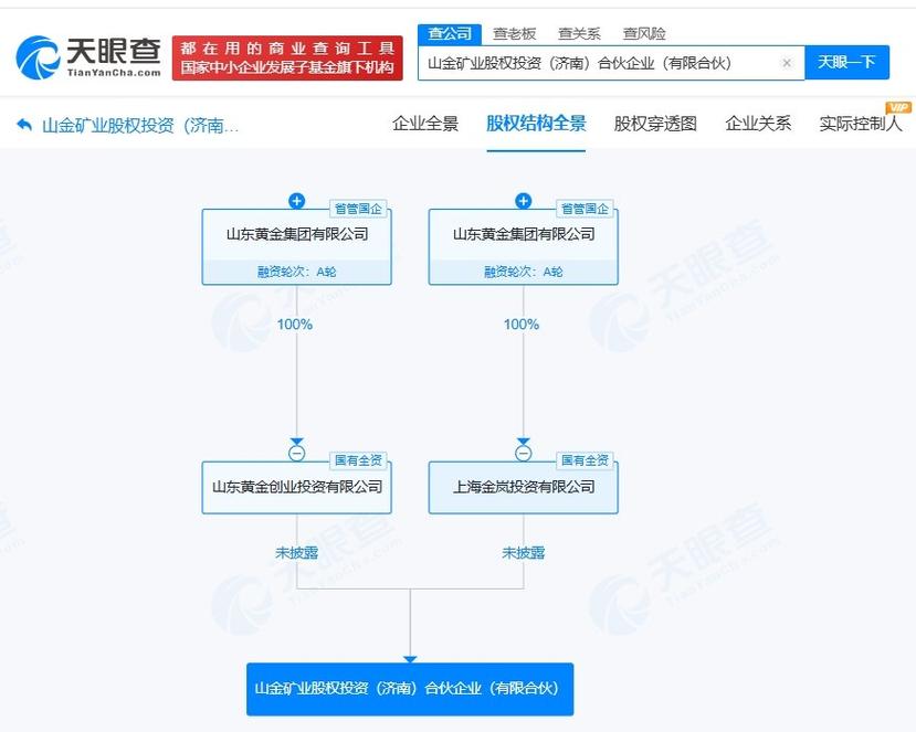 山东黄金集团落子矿业股权投资 开启矿业资本运作新篇章